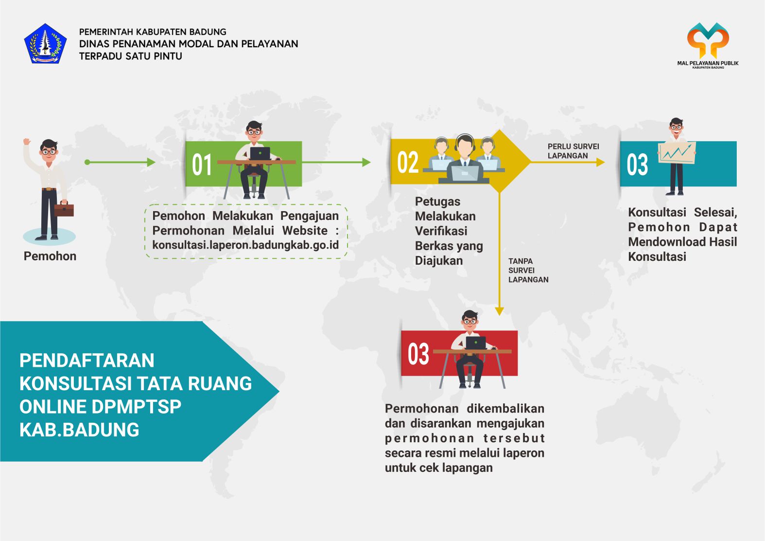 ALUR KONSULTASI ONLINE