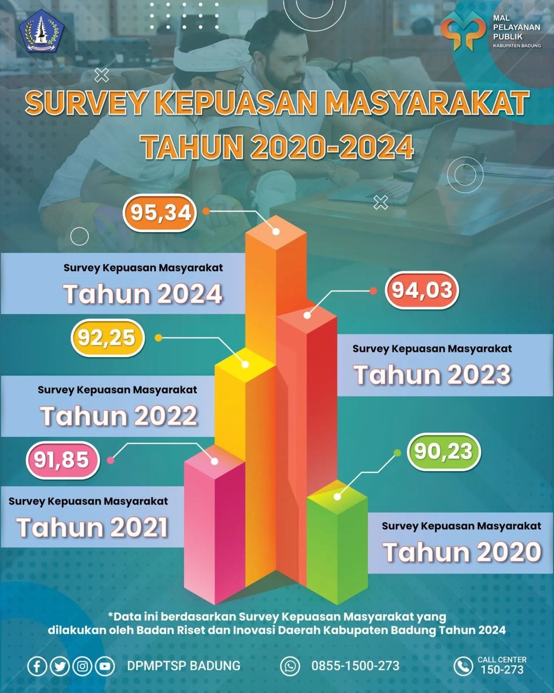 SURVEY KEPUASAN MASYARAKAT TAHUN 2020 - 2024