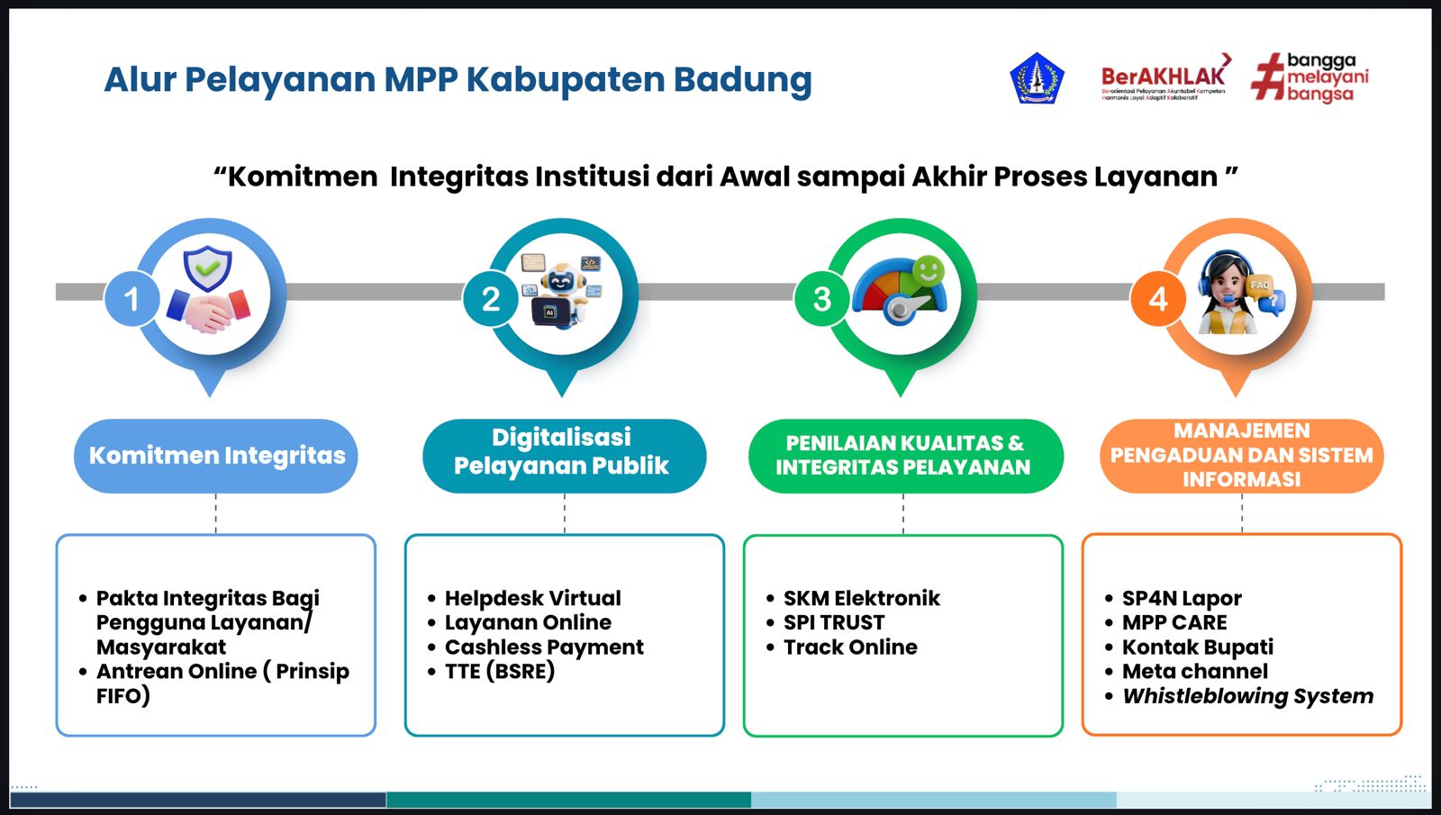 Alur Umum