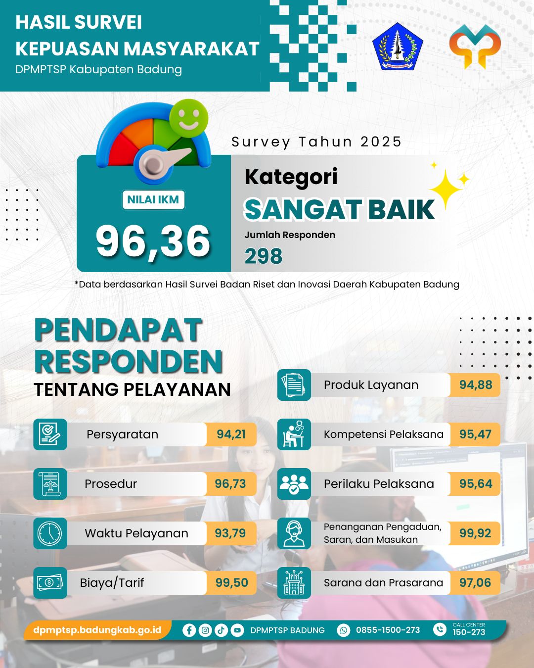 SKM 2025