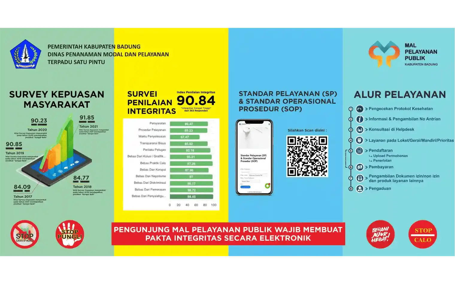 Survei Kepuasan Masyarakat