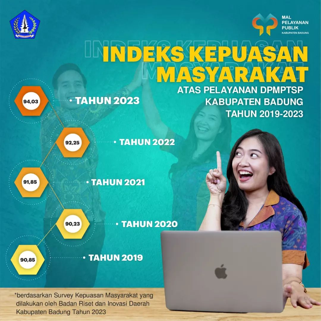 INDEKS KEPUASAN MASYARAKAT